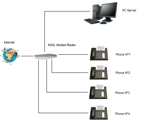 Installazione e Configurazione del Phone Center