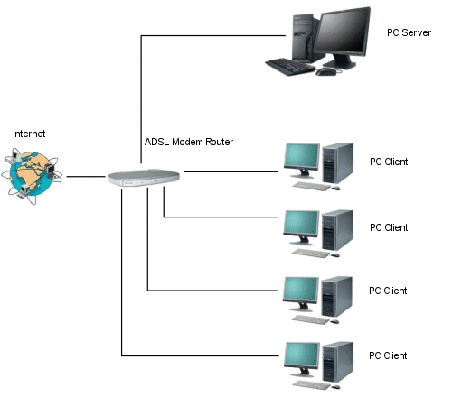 Installazione e Configurazione dell'Internet Point